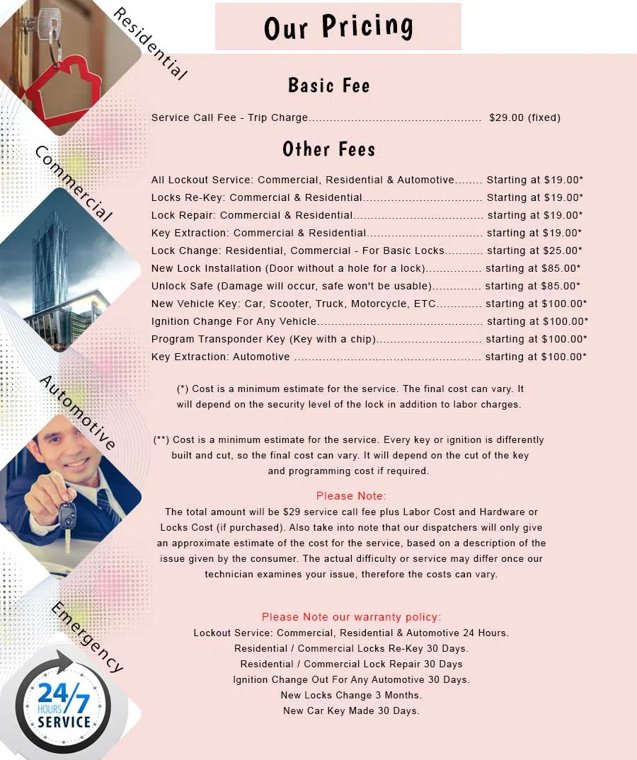 Dobbs Ferry NY Locksmith Store Dobbs Ferry, NY 914-401-0420